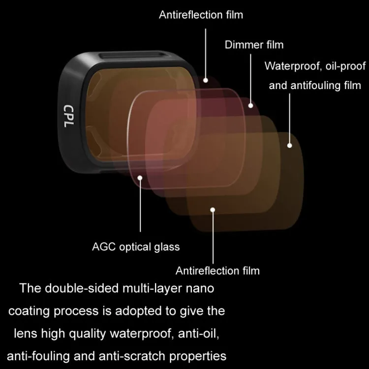 For DJI MINI3/MINI 3PRO BRDRC Filter Protective Glass, Style: CPL Filter